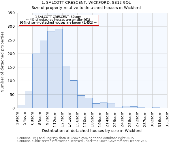 1, SALCOTT CRESCENT, WICKFORD, SS12 9QL: Size of property relative to detached houses houses in Wickford