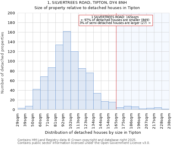 1, SILVERTREES ROAD, TIPTON, DY4 8NH: Size of property relative to detached houses houses in Tipton