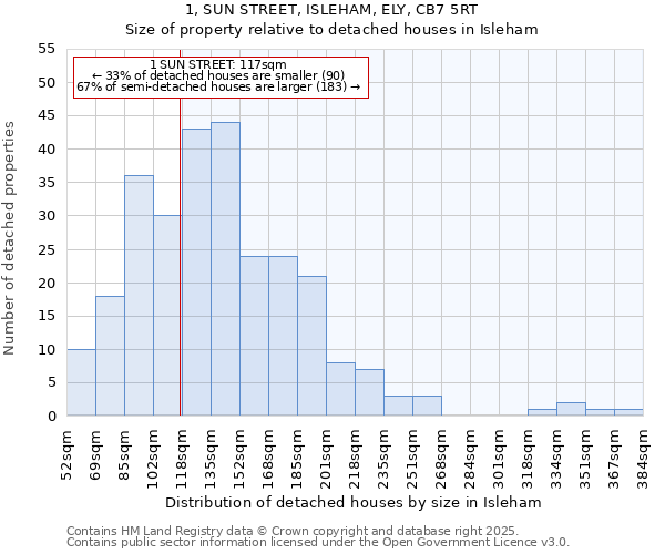 1, SUN STREET, ISLEHAM, ELY, CB7 5RT: Size of property relative to detached houses houses in Isleham