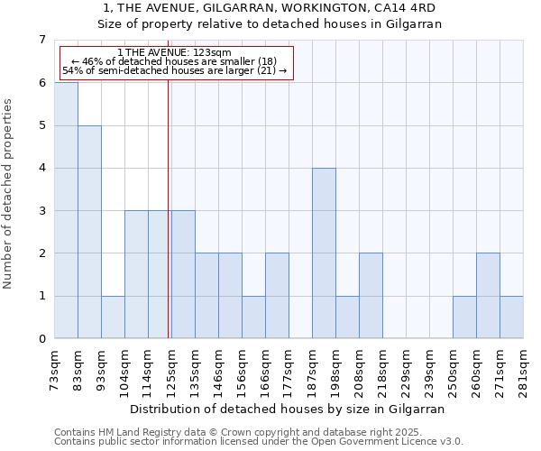 1, THE AVENUE, GILGARRAN, WORKINGTON, CA14 4RD: Size of property relative to detached houses houses in Gilgarran