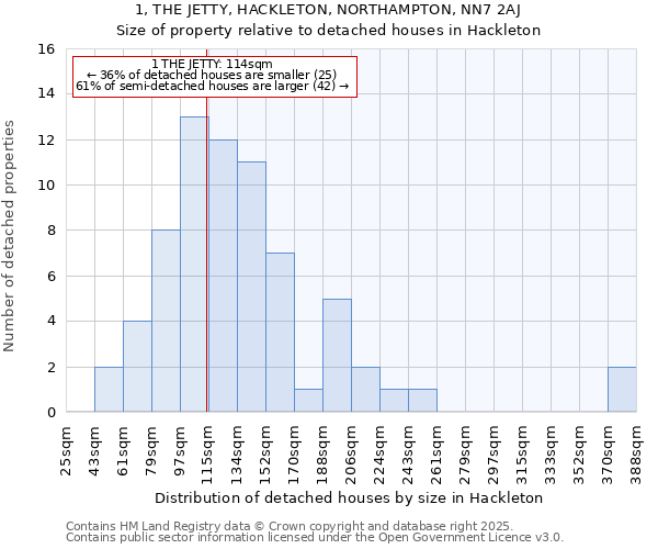 1, THE JETTY, HACKLETON, NORTHAMPTON, NN7 2AJ: Size of property relative to detached houses houses in Hackleton