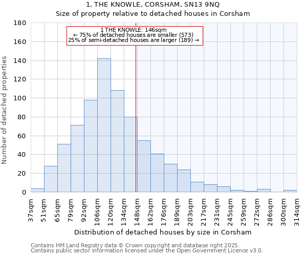 1, THE KNOWLE, CORSHAM, SN13 9NQ: Size of property relative to detached houses houses in Corsham