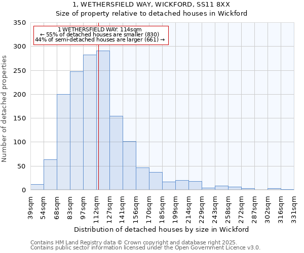 1, WETHERSFIELD WAY, WICKFORD, SS11 8XX: Size of property relative to detached houses houses in Wickford