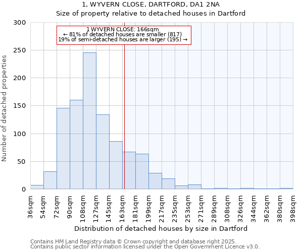 1, WYVERN CLOSE, DARTFORD, DA1 2NA: Size of property relative to detached houses houses in Dartford