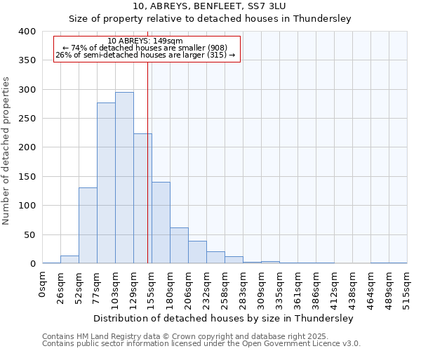 10, ABREYS, BENFLEET, SS7 3LU: Size of property relative to detached houses houses in Thundersley