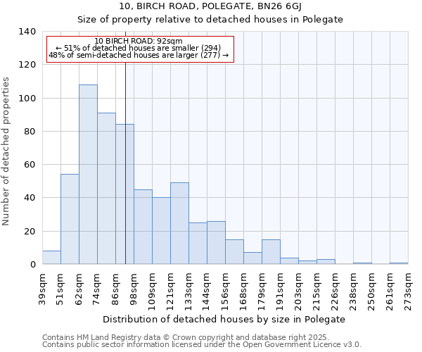 10, BIRCH ROAD, POLEGATE, BN26 6GJ: Size of property relative to detached houses houses in Polegate