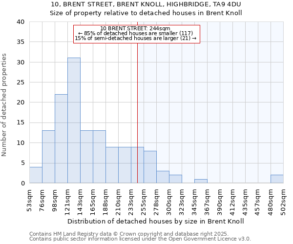 10, BRENT STREET, BRENT KNOLL, HIGHBRIDGE, TA9 4DU: Size of property relative to detached houses houses in Brent Knoll