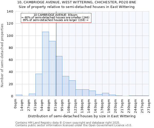 10, CAMBRIDGE AVENUE, WEST WITTERING, CHICHESTER, PO20 8NE: Size of property relative to semi-detached houses houses in East Wittering