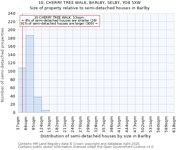 10, CHERRY TREE WALK, BARLBY, SELBY, YO8 5XW: Size of property relative to semi-detached houses houses in Barlby