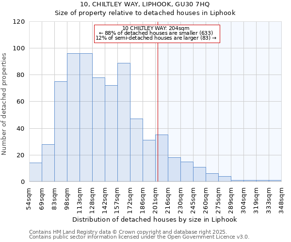 10, CHILTLEY WAY, LIPHOOK, GU30 7HQ: Size of property relative to detached houses houses in Liphook