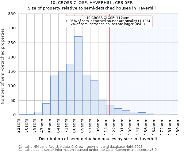 10, CROSS CLOSE, HAVERHILL, CB9 0EB: Size of property relative to semi-detached houses houses in Haverhill