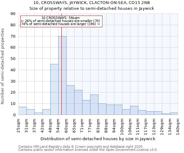10, CROSSWAYS, JAYWICK, CLACTON-ON-SEA, CO15 2NB: Size of property relative to semi-detached houses houses in Jaywick