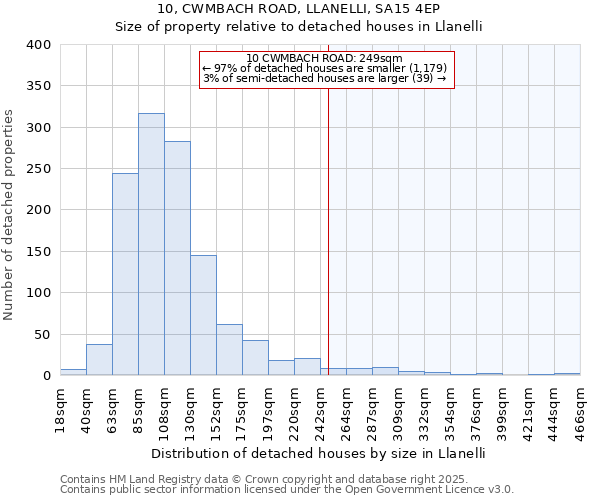 10, CWMBACH ROAD, LLANELLI, SA15 4EP: Size of property relative to detached houses houses in Llanelli