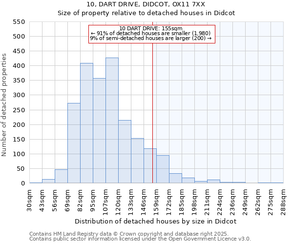 10, DART DRIVE, DIDCOT, OX11 7XX: Size of property relative to detached houses houses in Didcot