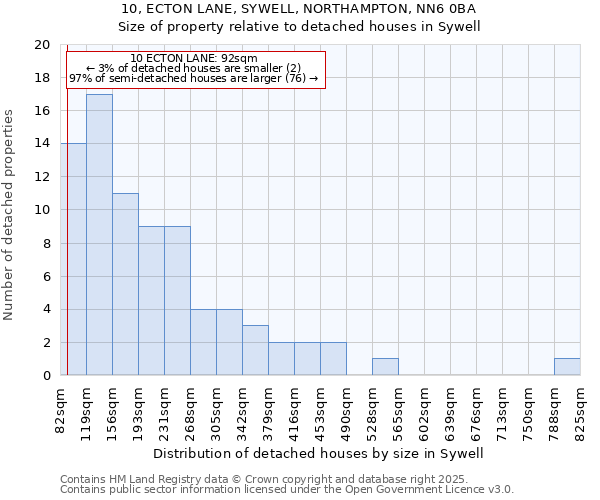 10, ECTON LANE, SYWELL, NORTHAMPTON, NN6 0BA: Size of property relative to detached houses houses in Sywell