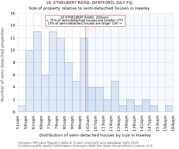 10, ETHELBERT ROAD, DARTFORD, DA2 7SJ: Size of property relative to semi-detached houses houses in Hawley
