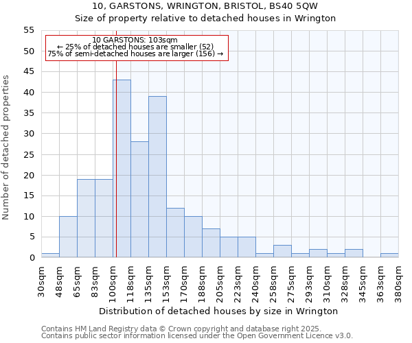 10, GARSTONS, WRINGTON, BRISTOL, BS40 5QW: Size of property relative to detached houses houses in Wrington