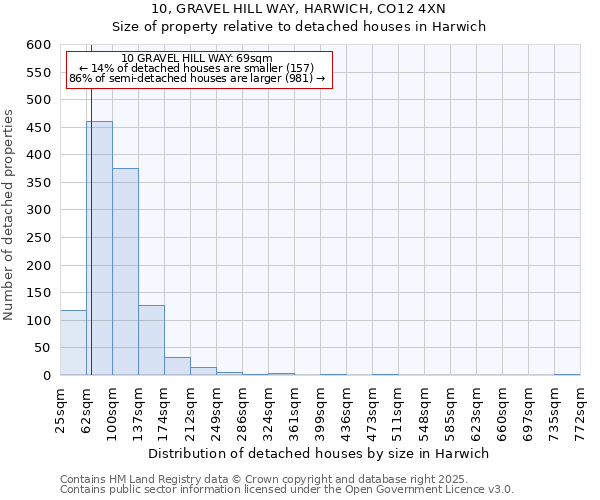 10, GRAVEL HILL WAY, HARWICH, CO12 4XN: Size of property relative to detached houses houses in Harwich