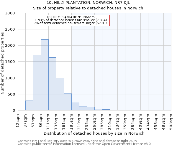 10, HILLY PLANTATION, NORWICH, NR7 0JL: Size of property relative to detached houses houses in Norwich