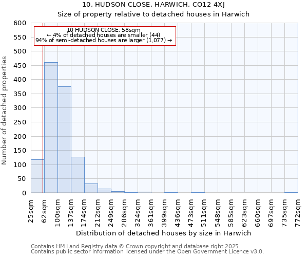 10, HUDSON CLOSE, HARWICH, CO12 4XJ: Size of property relative to detached houses houses in Harwich