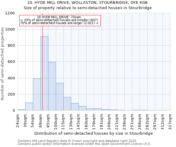 10, HYDE MILL DRIVE, WOLLASTON, STOURBRIDGE, DY8 4GB: Size of property relative to semi-detached houses houses in Stourbridge