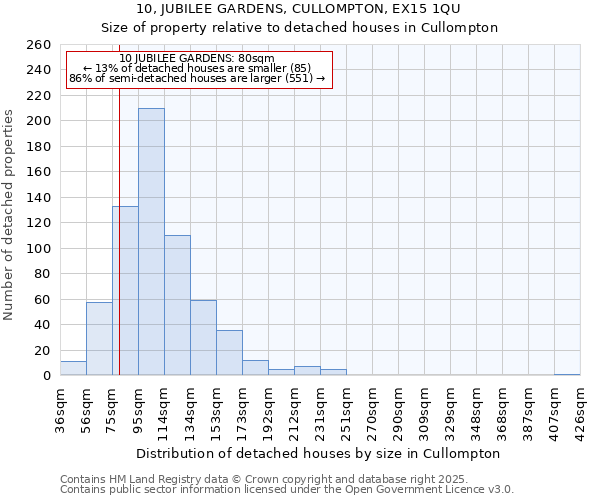 10, JUBILEE GARDENS, CULLOMPTON, EX15 1QU: Size of property relative to detached houses houses in Cullompton