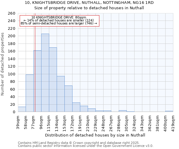 10, KNIGHTSBRIDGE DRIVE, NUTHALL, NOTTINGHAM, NG16 1RD: Size of property relative to detached houses houses in Nuthall