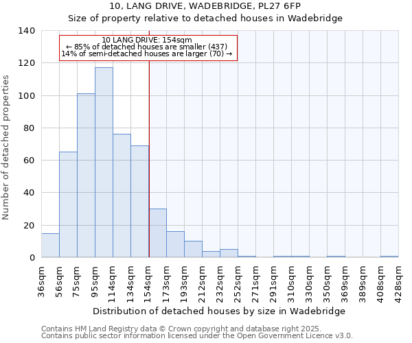 10, LANG DRIVE, WADEBRIDGE, PL27 6FP: Size of property relative to detached houses houses in Wadebridge