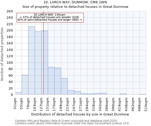 10, LARCH WAY, DUNMOW, CM6 1WN: Size of property relative to detached houses houses in Great Dunmow
