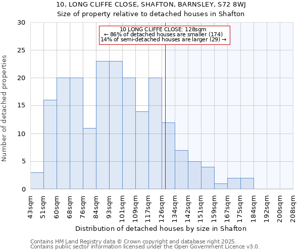 10, LONG CLIFFE CLOSE, SHAFTON, BARNSLEY, S72 8WJ: Size of property relative to detached houses houses in Shafton