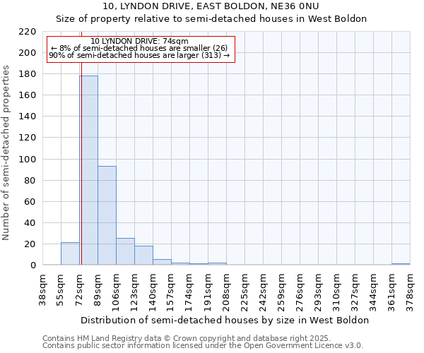 10, LYNDON DRIVE, EAST BOLDON, NE36 0NU: Size of property relative to semi-detached houses houses in West Boldon