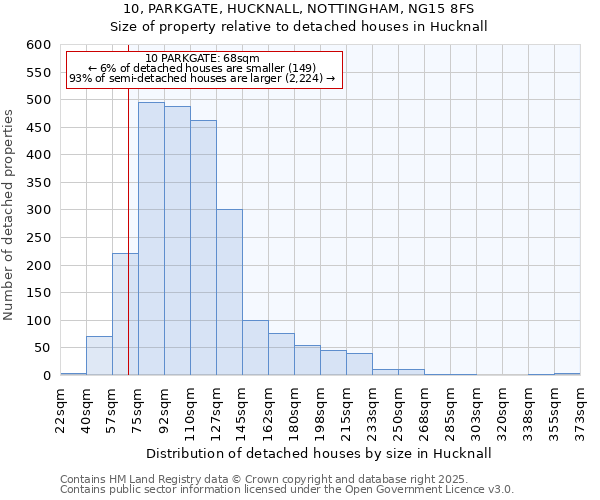 10, PARKGATE, HUCKNALL, NOTTINGHAM, NG15 8FS: Size of property relative to detached houses houses in Hucknall