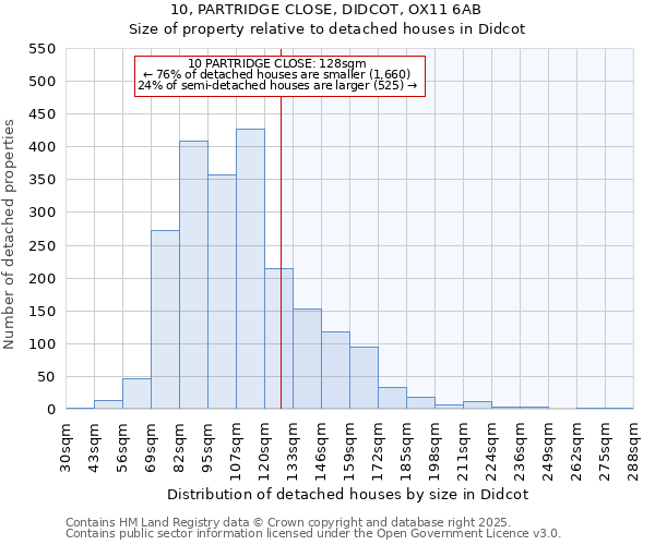 10, PARTRIDGE CLOSE, DIDCOT, OX11 6AB: Size of property relative to detached houses houses in Didcot