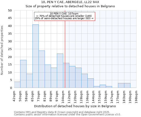 10, PEN Y CAE, ABERGELE, LL22 9AX: Size of property relative to detached houses houses in Belgrano