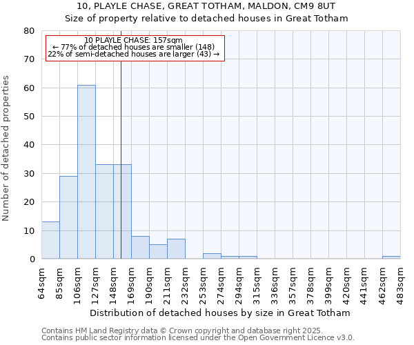 10, PLAYLE CHASE, GREAT TOTHAM, MALDON, CM9 8UT: Size of property relative to detached houses houses in Great Totham
