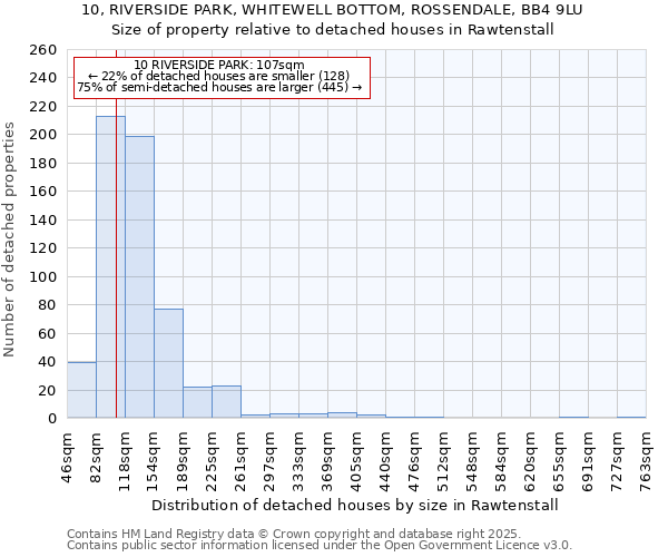 10, RIVERSIDE PARK, WHITEWELL BOTTOM, ROSSENDALE, BB4 9LU: Size of property relative to detached houses houses in Rawtenstall