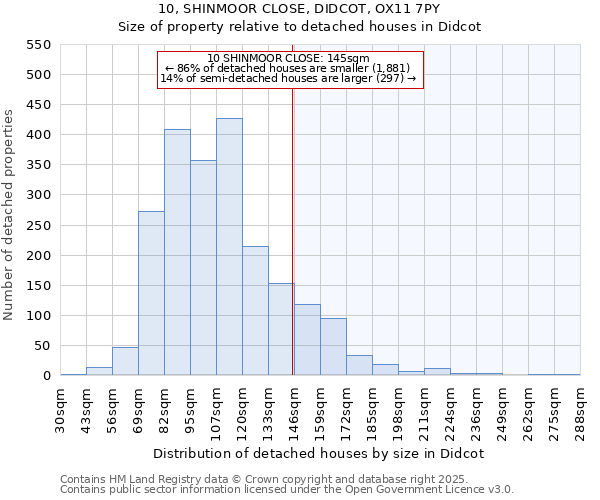 10, SHINMOOR CLOSE, DIDCOT, OX11 7PY: Size of property relative to detached houses houses in Didcot