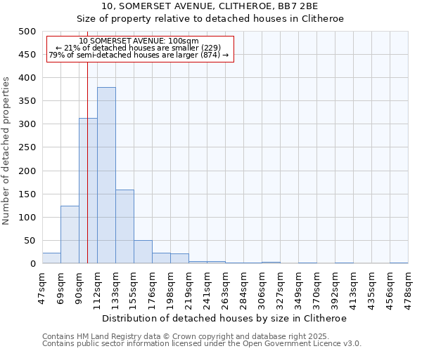 10, SOMERSET AVENUE, CLITHEROE, BB7 2BE: Size of property relative to detached houses houses in Clitheroe