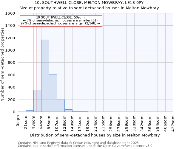 10, SOUTHWELL CLOSE, MELTON MOWBRAY, LE13 0PY: Size of property relative to semi-detached houses houses in Melton Mowbray