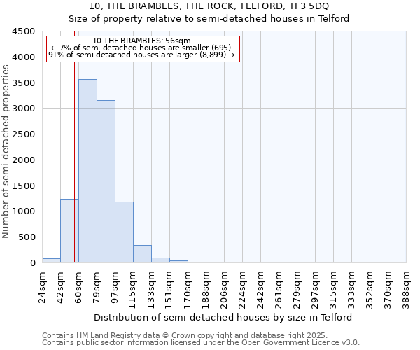 10, THE BRAMBLES, THE ROCK, TELFORD, TF3 5DQ: Size of property relative to semi-detached houses houses in Telford