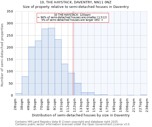 10, THE HAYSTACK, DAVENTRY, NN11 0NZ: Size of property relative to semi-detached houses houses in Daventry