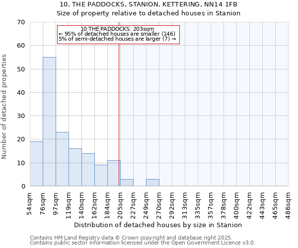 10, THE PADDOCKS, STANION, KETTERING, NN14 1FB: Size of property relative to detached houses houses in Stanion