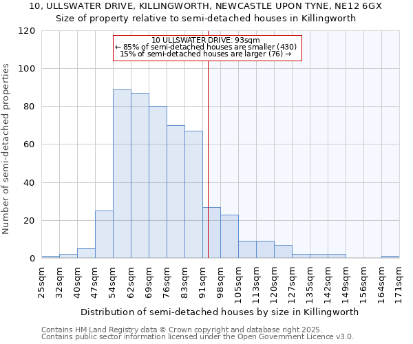 10, ULLSWATER DRIVE, KILLINGWORTH, NEWCASTLE UPON TYNE, NE12 6GX: Size of property relative to semi-detached houses houses in Killingworth