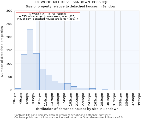 10, WOODHALL DRIVE, SANDOWN, PO36 9QB: Size of property relative to detached houses houses in Sandown