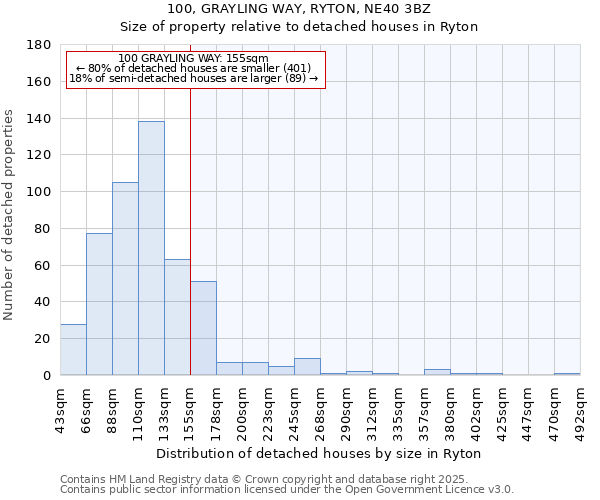100, GRAYLING WAY, RYTON, NE40 3BZ: Size of property relative to detached houses houses in Ryton
