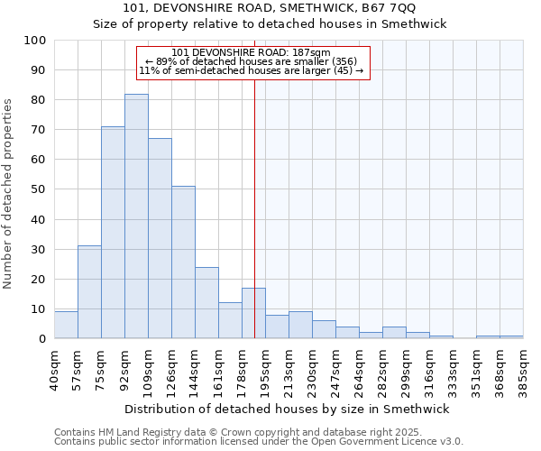 101, DEVONSHIRE ROAD, SMETHWICK, B67 7QQ: Size of property relative to detached houses houses in Smethwick