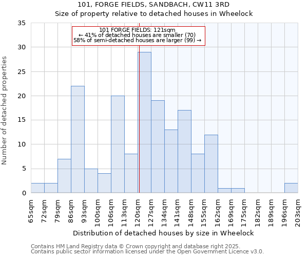 101, FORGE FIELDS, SANDBACH, CW11 3RD: Size of property relative to detached houses houses in Wheelock