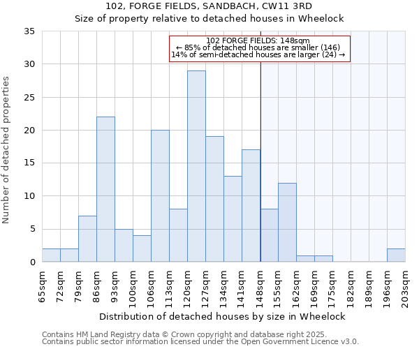 102, FORGE FIELDS, SANDBACH, CW11 3RD: Size of property relative to detached houses houses in Wheelock