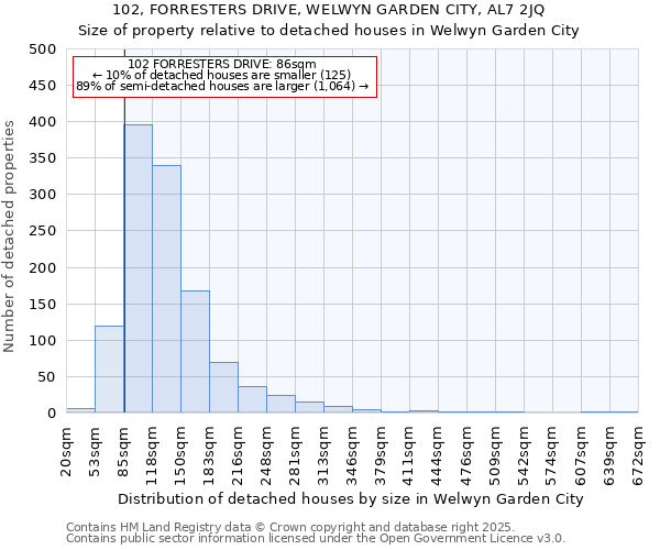 102, FORRESTERS DRIVE, WELWYN GARDEN CITY, AL7 2JQ: Size of property relative to detached houses houses in Welwyn Garden City