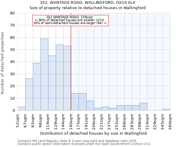 102, WANTAGE ROAD, WALLINGFORD, OX10 0LX: Size of property relative to detached houses houses in Wallingford